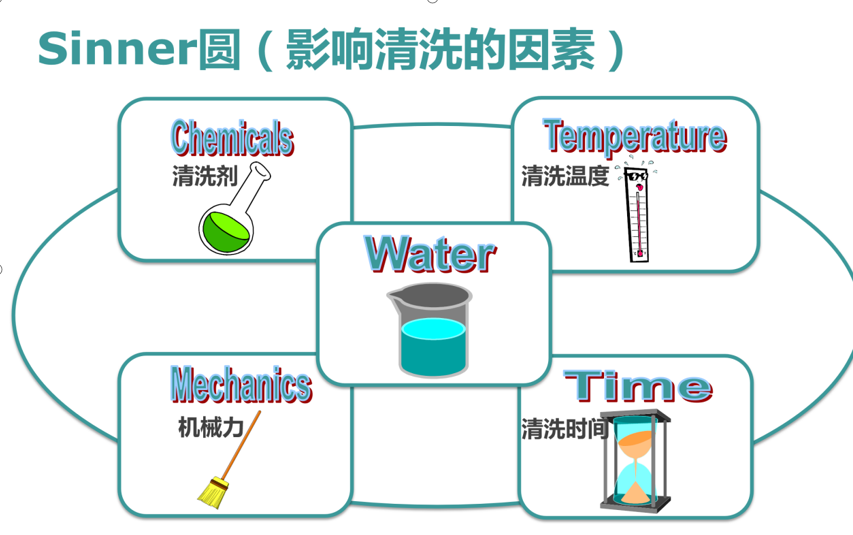 影響實驗室器皿清洗的五大要素？洗瓶機成為實驗室一大熱門